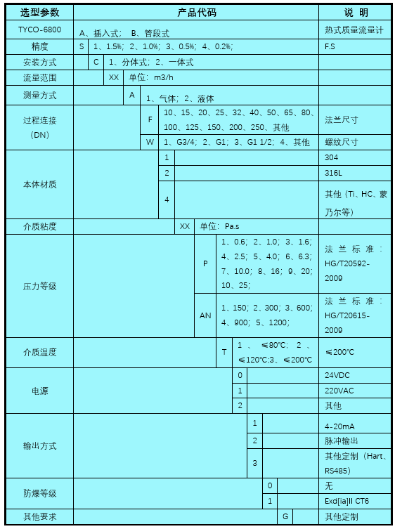 热式质量流量计选型参数.png